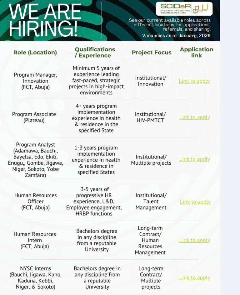 CAREER OPPORTUNITIES: SOLINA CENTRE FOR INTERNATIONAL DEVELOPMENT AND RESEARCH (SCIDaR)