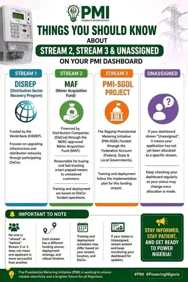 PMI NEW INFORMATION FLYER
